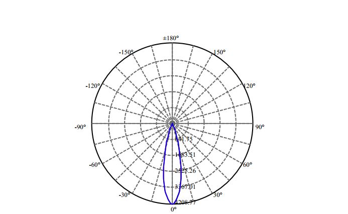 Nata Lighting Company Limited - Philips SLM 1201 G7N 1-1006-M